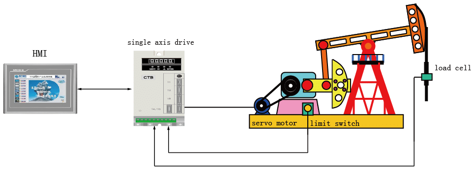 Built-in Vector motor