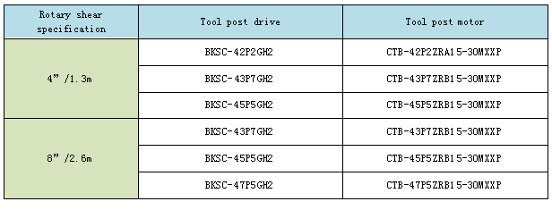 Built-in Vector motor