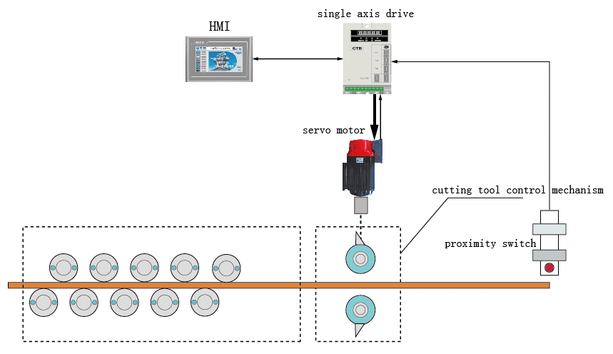 Built-in Vector motor