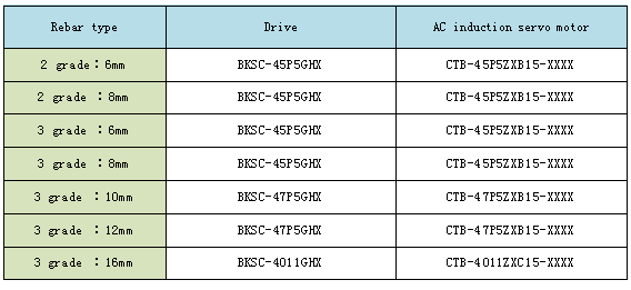 Built-in Vector motor