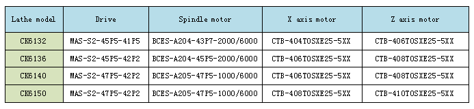 Built-in Vector motor