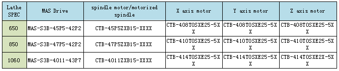 Built-in Vector motor