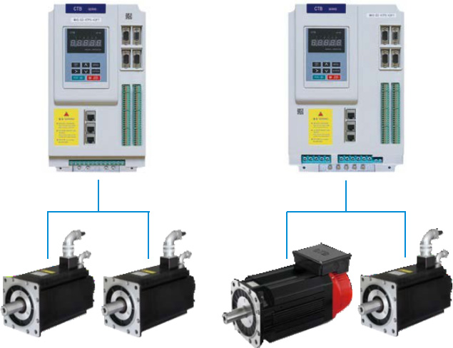 Double axis servo drive