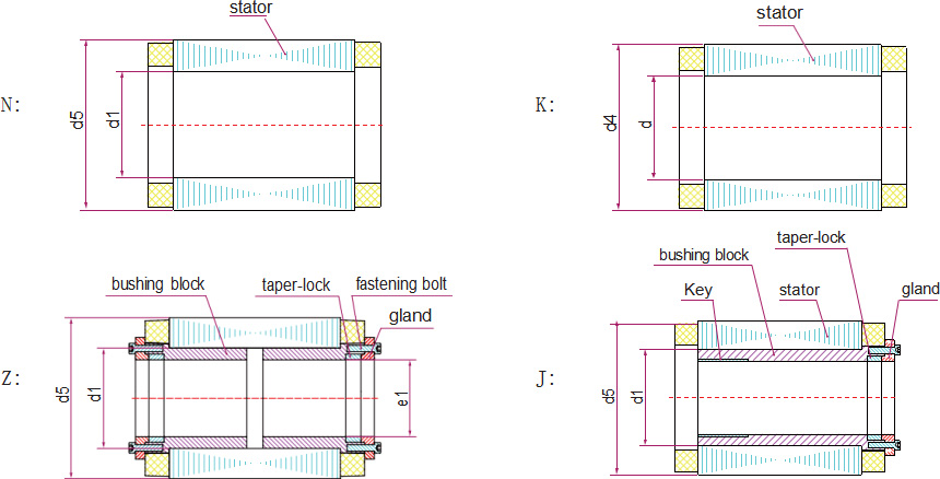 Built-in spindle