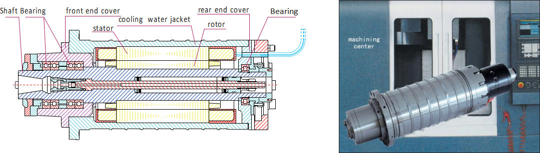 Built-in spindle 