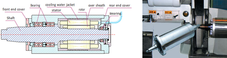 Built-in spindle