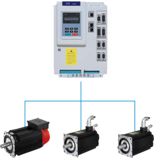 Triple axis servo drive