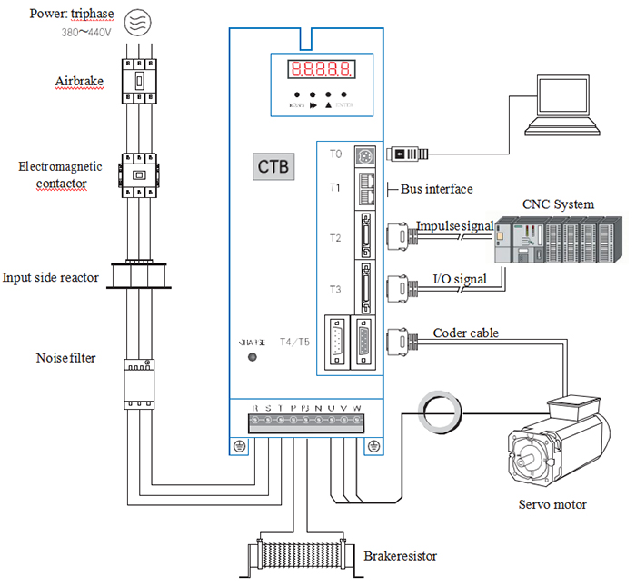 Servo Driver