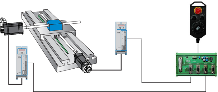 Servo Driver