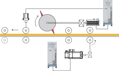 Servo Driver