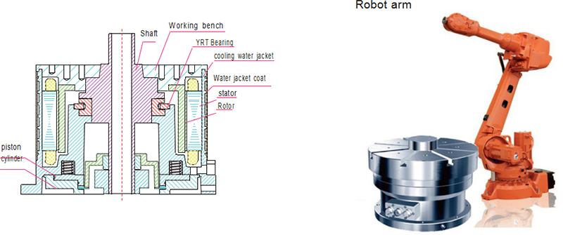 Built-in Vector Motor