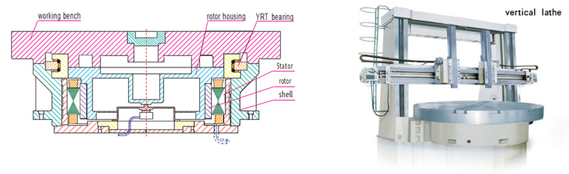 Built-in Vector Motor